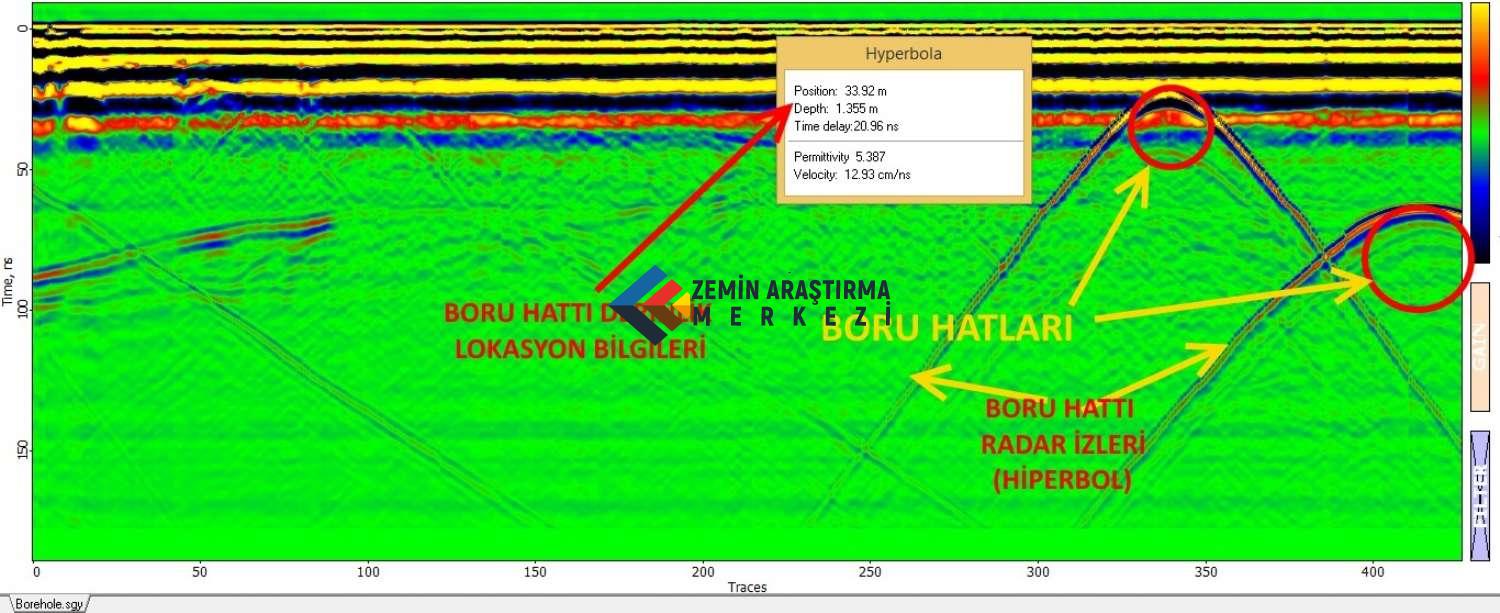 GPR BORU HATTI jeoradar