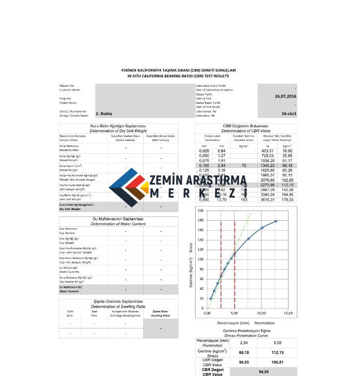 arazi cbr deneyi sonuclari (1)