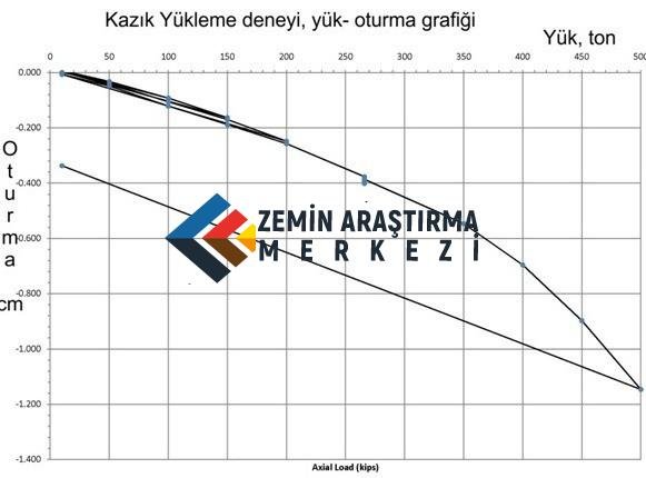 kazik_yukleme_deneyi_yuk_oturma_grafigi kazik yukleme deneyi föyü
