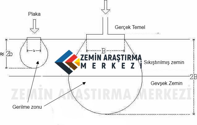 plaka yukleme testi plaka yükleme deney, kayseri