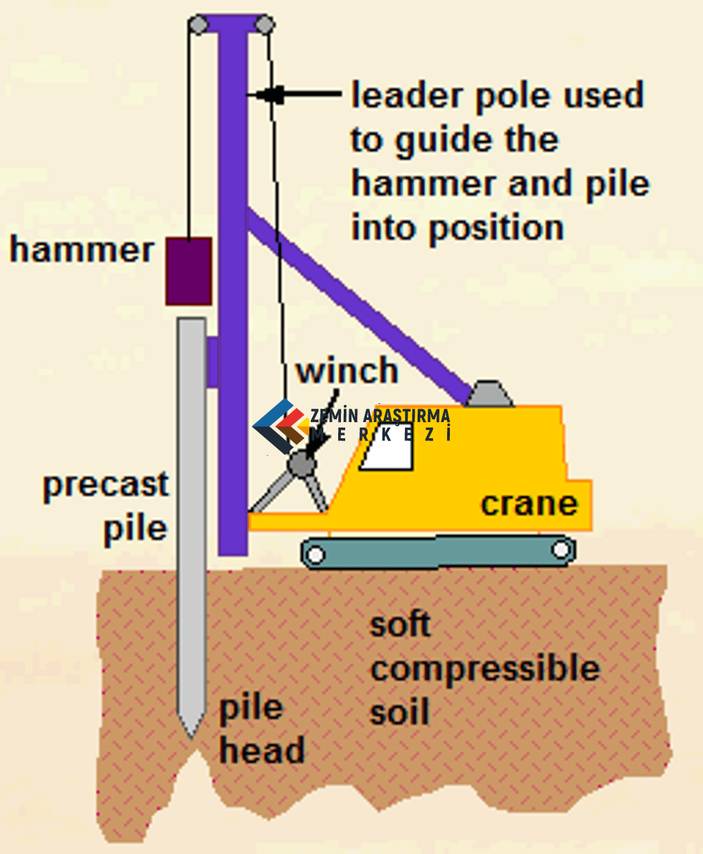 simple-pile-driving-rig