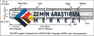 spt tüpü şeması
