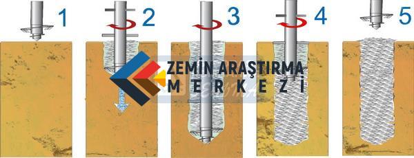 Deep Soil Mixing-Derin Karıştırma dip miks