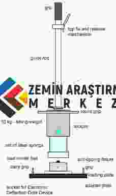 Evd-dynamic-modulus-Light-Weight-Deflectometer-LWD-Schematic-Zorn-ZFG-3000