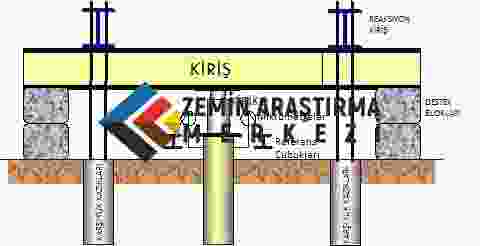 kazık yükleme deneyi şeması kazık yükleme testi