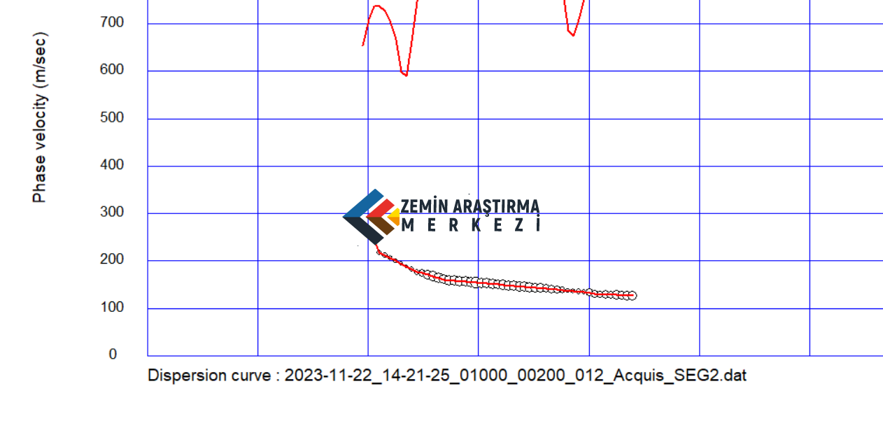 sismik masw yorum (4)